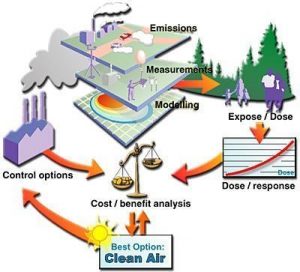 Pelatihan Environmental Impact Analysis