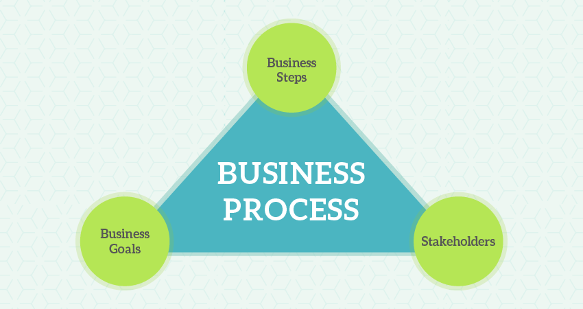 pelatihan Business Process Improvements 
